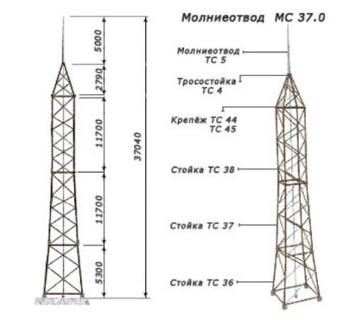 Молниеотводы отдельно стоящие в Могилёве от Спецметаллстрой